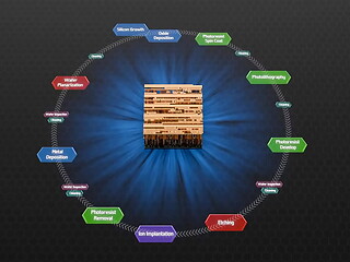 How are CPU'_s made by BranchEducation on YouTube