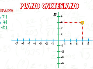 PLANO CARTESIANO Super f&aacute_cil