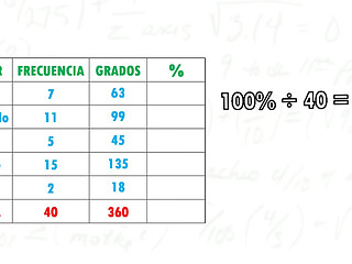 COMO HACER UNA GR&Aacute_FICA CIRCULAR Super facil