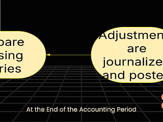 Pinay college student teaches accounting cycle